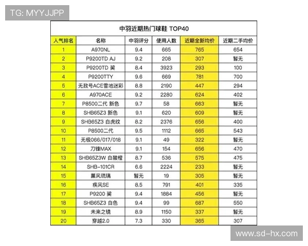 羽毛球装备选购指南：如何选择适合的球鞋提升你的比赛表现